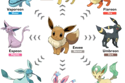 Pokemon Unbound Level Up Fast