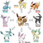 Pokemon Unbound Level Up Fast pokemon unbound level up