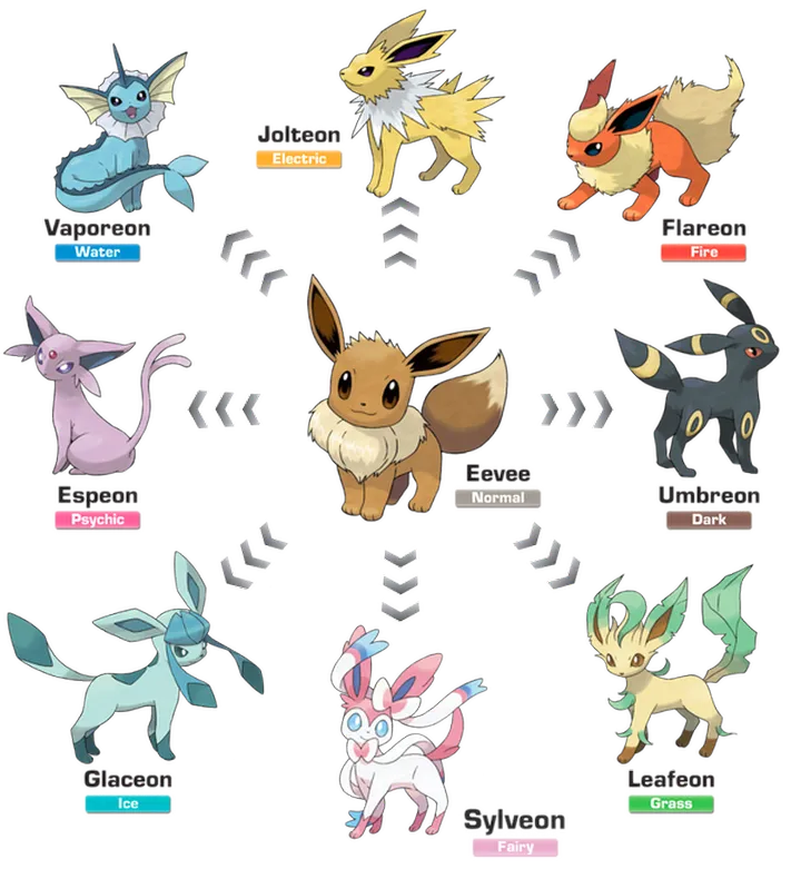 pokemon unbound level up
